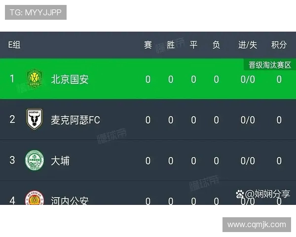亚冠激战国安迎战墨尔本全力争胜誓言晋级淘汰赛