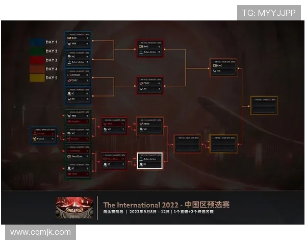 DOTA2赛季节奏榜单揭晓IG战队荣登第五名引发热议 DOTA2赛季节奏榜单揭晓IG战队荣登第五名引发热议